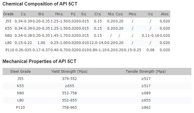 API 5CT.jpg